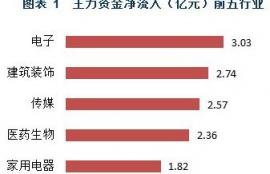 央行数字货币票据平台