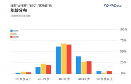 sui币怎么参与, 2、参加步骤。