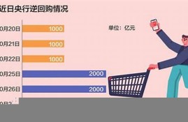 央行为何20天3提数字货币(央行为什么推行数字人民币)