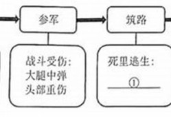 中考钢铁是怎样炼成的必考知识点(钢铁是怎么样炼成的中考)