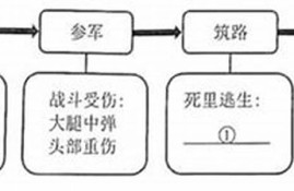 中考钢铁是怎样炼成的必考知识点(钢铁是怎么样炼成的中考)