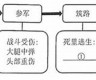 中考钢铁是怎样炼成的必考知识点(钢铁是怎么样炼成的中考)