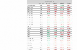 blur币最新价格表,蓝币的价格走势分析