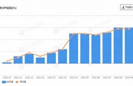 日本CPI上涨预期影响国际市场的连锁反应
