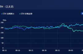 以太坊每m每日收益怎么计算,以太坊挖矿一天赚多少？