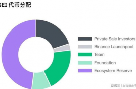 sei币最新价格行情,sei币最新的价格行情分析