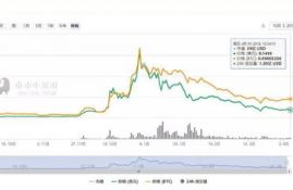 2020年ada艾达币前景分析,ADA,艾达币是什么？