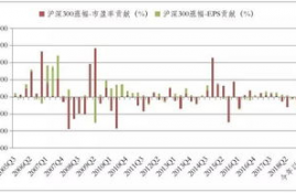 sand币牛市估值, Explorig he Bullish Valuaio of SAD Coi i he Curre Marke