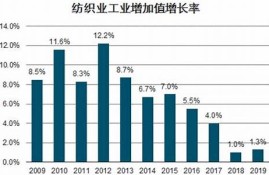 现代纺织业的发展趋势(现代篮球的发展趋势)