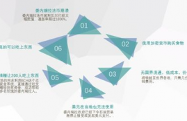 bch是什么数字货币的简称,什么是BCH比特币现金