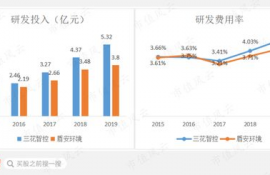 arkm币未来价值分析预测