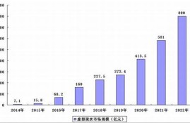 2021将上市的虚拟加密数字货币(虚拟加密货币有几种)