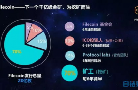 fil币是什么共识币,ipfs红岸智能一旦主网上线FIL币价格炒的太高会对新加入的矿工产生成本上的影响吗？