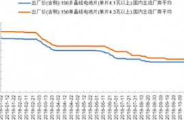 w币最新价格行情走势图