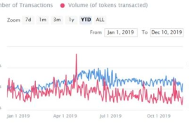 以太坊2020共识,以太坊代币标准ERC20、ERC223分别是指什么？