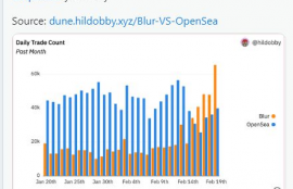 blur币预测上市价格,什么是blur币？blur币是什么意思？blur币怎么来的？