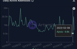 apt币为什么暴跌的原因是什么怎么办,为何最近币价暴跌？