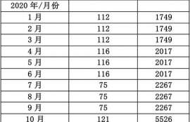 pepe币有没有销毁机制,信用卡能网上购物吗？