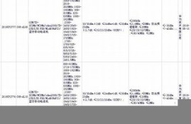 Block将为Core Scientific提供最新型3纳米芯片ASIC(全球3纳米芯片)