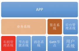 如何开发以太坊钱包,什么是以太坊（ETH），怎么创建以太坊钱包？