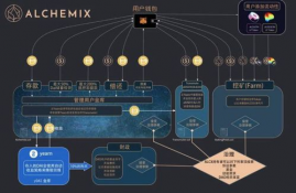 alcx币,什么是埃克币？