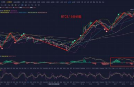 以太坊八月走势,以太坊的行情怎么样？