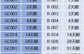 ordi币持币地址查看,非小号币种内页的持币地址是什么意思？