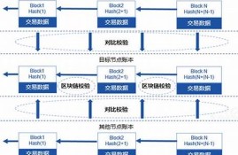 区块链 数据库(区块链数据库和传统数据库的区别)