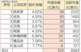 nexo币市值排名历史,大智慧软件如何设置隐藏快捷键