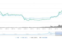 cvc数字货币的市场价值,币圈空投是什么意思