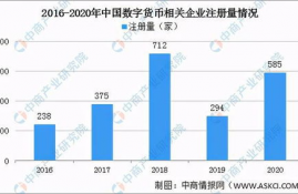 中国数字货币发展规划,数字货币未来的发展趋势会是怎样呢？会有多少种不同的趋势走向呢？