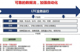 ltc咨询文件,如何理解LTC货币?