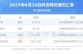 icp币6月10号