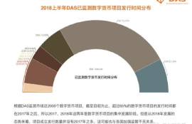 数字货币行业报告,数字货币的崛起带来了怎样的机遇与挑战