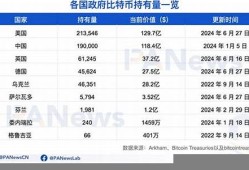 000枚btc的钱包数再创新高