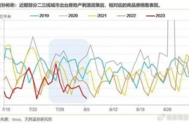 1inch币未来趋势,1inch币能涨到3000吗