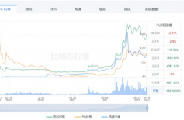 filecoin币实时价格走势预测,Fil未来的价格走势怎么样？为什么说FIL暴跌即将解除，迎来爆发?