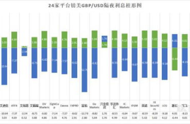 货币对如何交易平台