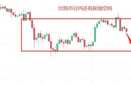 agix币价格行情走势分析,比特币现在行情如何？