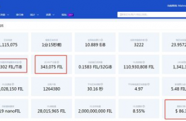 fil币今日价,ipfs红岸智能一旦主网上线FIL币价格炒的太高会对新加入的矿工产生成本上的影响吗？