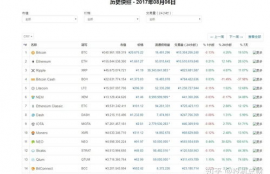 以太坊能涨到4万人民币,比太币和比特币有什么区别