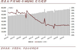 区块链与数字货币发展趋势,区块链技术的前景是怎样的？