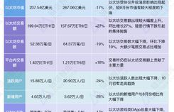 以太坊最低是多少,以太币.以太坊.是什么？怎么做？