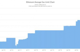 以太坊最佳limit,区块链钱包哪个最好用，最安全