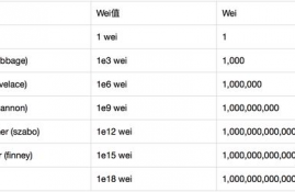 以太坊最小货币单位,小以太坊是什么币