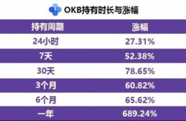 okb币值得投资吗是真的吗为什么呢,okb是什么币