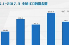 icp币上市时间一览表最新版最新,icp是什么币？