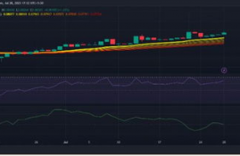 trx波场最新消息最新消息新闻,TRX价格上升:加密货币市场正在上升。