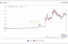 lpt币有潜力吗最新消息,lpt币会不会越来越多