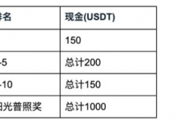 grt币今日价格行情,今天的GRT币行情